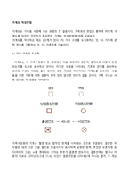 가계도 작성방법-1