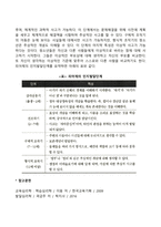 피아제의 인지발달단계 중 전조작기, 구체적 조작기, 형식적 조작기의 특징-4