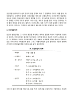 인간발달의 주체와 발달단계-3