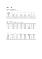 일반물리학실험 단진자-5