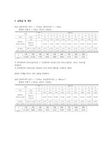 일반물리학실험 포트게이트 경사면운동-5