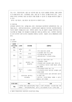 [유아교육론 C형] 한국과 외국의 유아교육기관의 체제와 종류에 대하여 설명하고 현장 방문 또는 홈페이지를 방문한 유아교육기관에 대하여 ~-7