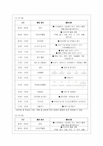 [유아교육론 C형] 한국과 외국의 유아교육기관의 체제와 종류에 대하여 설명하고 현장 방문 또는 홈페이지를 방문한 유아교육기관에 대하여 ~-15