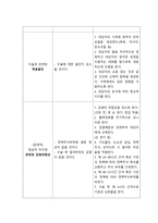 성인간호학] 1. 장 배설 장애와 관련된 질환 원인, 임상 증상, 치료 및 간호 중재-2020년 방통대 성인간호학 중간과제물 장배설장애 장배설 장애 2. 대장암으로 장루를 보유하게 된 환자와 가족에게 퇴원 시 제공해야 할 장루 간호 교육 내용, 효과 평가 방법-성인간호학 3. 장루를 보유한 환자 심리·사회적 문제와 대처방안 -성인간호학-7