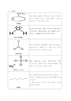 유기화학실험 distillation-6