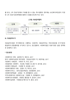 의료급여-3