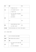 가족생활교육 프로그램 개발에 대한 접근 모형을 수행하기 위해 요구되는 개발의 접근 방안 및 개념을 이해하고, 개발 모형의 설명 및 특징을 습득하며, 가족생활교육의 다양한 유형들을 파악하고 분류 한다-4