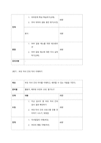 가족생활교육 프로그램 개발에 대한 접근 모형을 수행하기 위해 요구되는 개발의 접근 방안 및 개념을 이해하고, 개발 모형의 설명 및 특징을 습득하며, 가족생활교육의 다양한 유형들을 파악하고 분류 한다-5