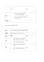 가족생활교육 프로그램 개발에 대한 접근 모형을 수행하기 위해 요구되는 개발의 접근 방안 및 개념을 이해하고, 개발 모형의 설명 및 특징을 습득하며, 가족생활교육의 다양한 유형들을 파악하고 분류 한다-6
