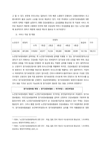 노인장기요양보험제도에 대해 설명하고, 공공부문의 서비스와 민간부문의 서비스 공급주체의 특징 및 장단점을 서술하시오-2