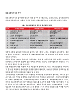 의료사회복지사의 직무-1