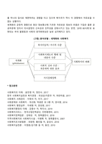 복지국가의 발전과정 및 세계화의 양면성-3