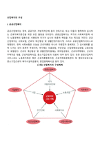 산업복지의 구성(공공산업복지, 기업복지, 노동자 자주복지, 민간산업복지)-2