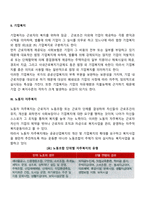 산업복지의 구성(공공산업복지, 기업복지, 노동자 자주복지, 민간산업복지)-3
