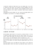 단일사례설계의 개념과 구조, 과정을 서술하고, 단일사례설계를 활용한 논문을 찾아 조사과정의 단계를 구체적으로 제시하시오-4