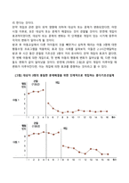 단일사례설계의 개념과 구조, 과정을 서술하고, 단일사례설계를 활용한 논문을 찾아 조사과정의 단계를 구체적으로 제시하시오-5