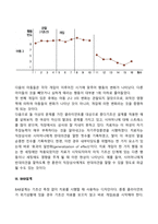 단일사례설계의 개념과 구조, 과정을 서술하고, 단일사례설계를 활용한 논문을 찾아 조사과정의 단계를 구체적으로 제시하시오-6