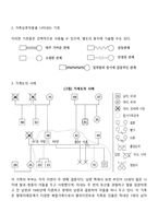 사정이란 무엇인지를 서술하고, 사정의 대상에 대한 간략한 소개와 가계도, 생태도, 소시오그램을 그리며 문제의 목표를 설정해 봅니다-4