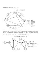 사정이란 무엇인지를 서술하고, 사정의 대상에 대한 간략한 소개와 가계도, 생태도, 소시오그램을 그리며 문제의 목표를 설정해 봅니다-7