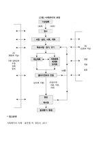 사례관리의 개념과 실천과정에 대하여 서술하시오-6