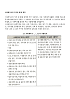 사회복지사의 직무와 활동 영역-1