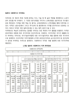 일본의 사회복지사 자격제도-1