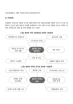 사회복지정책의 협의의 영역(소득보장정책, 건강보장정책, 주택정책, 대인적 사회서비스)-3
