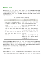 학교사회복지 실천모델(전통적 임상모델, 학교변화모델, 사회적 상호작용모델, 지역사회학교모델, 학교연계통합서비스모델)-2