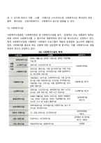 사회복지사의 활동영역에 대하여 이야기해 보시오-3