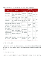 사례관리표를 활용하여 노인상담을 실행해보시기 바랍니다-4