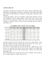 노인복지의 전망과 과제-1