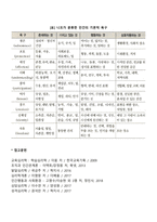 [욕구이론] 알더퍼의 ERG이론, 고프와 도얄의 인간욕구이론, 니프의 인간의 기본적 욕구-4