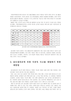 식품위생학 덜 익힌 가금류에 증식하여 식중독을 일으키는 식중독균 한 종을 선정하고 그 균의 특징 및 증상을 설명하시오-2