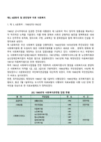 제5, 6공화국 및 문민정부 이후 사회복지-2