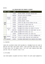 장애인복지법 및 시행규칙에서 제시한 장애의 정의 및 종류를 기술하시오-5