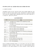 우리나라에서 실시하고 있는 건강보험의 특징과 강점 및 문제점에 대해 써보라-2