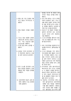 중환자실 ICU 자가간호결핍 [A+]-2