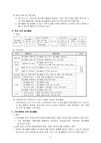 청소년지도방법론 과제물(3-1)-4