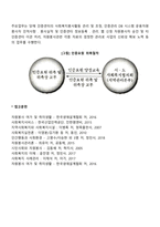 자원봉사 인증제도(자원봉사활동 인증관리사업, 인증센터, 인증요원)-4