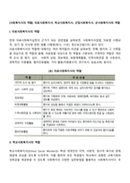 [사회복지사의 역할] 의료사회복지사, 학교사회복지사, 산업사회복지사, 군사회복지사의 역할-2