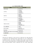사회복지실천현장(이용시설 실천현장, 생활시설 실천현장, 공공복지 실천현장)-3