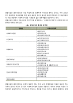 사회복지실천현장(이용시설 실천현장, 생활시설 실천현장, 공공복지 실천현장)-5