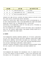 공공부조법의 대표적인 법제인 국민기초생활보장법에 대해 다음을 포함하여 설명하시오-3