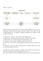 의사소통이란 둘 이상의 사람들이 생각, 의견 또는 감정의 교환을 통해서 공통적 이해를 나누는 것으로 의사소통의 효과적인 태도와 방법들이 무엇이 있는지 토론하시오-2