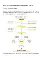 우리나라 정신보건서비스 전달체계, 정신보건사회복지의 과제 및 활성화 방안-2