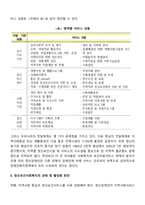우리나라 정신보건서비스 전달체계, 정신보건사회복지의 과제 및 활성화 방안-3