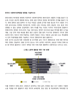 한국의 사회복지정책발달 방향을 기술하시오-1