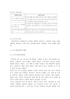 대인관계 정의,중요성,특징분석과 대인관계 어려움 해결방안과 사례분석 및 나의 대인관계 연구 -10