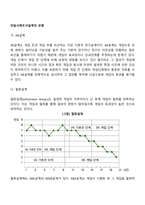 단일사례조사설계의 유형-2