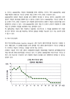 단일사례조사설계의 유형-3